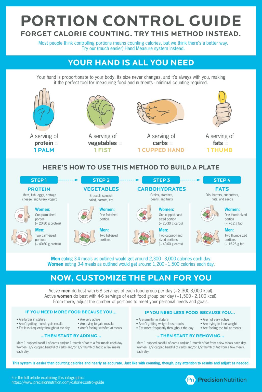 Portion Control Guide – TheTribe.fit